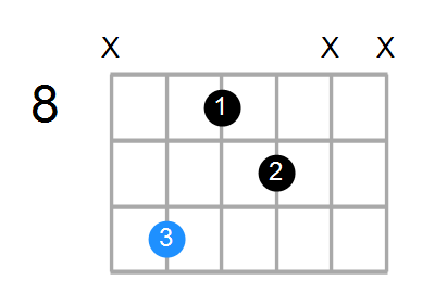 Gm6 Chord